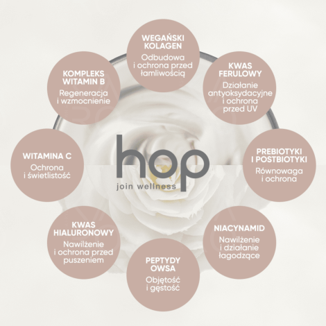 MONTIBELLO HOP Well Recharge Smoothing koncentrat wygładzający 750 ml - 3