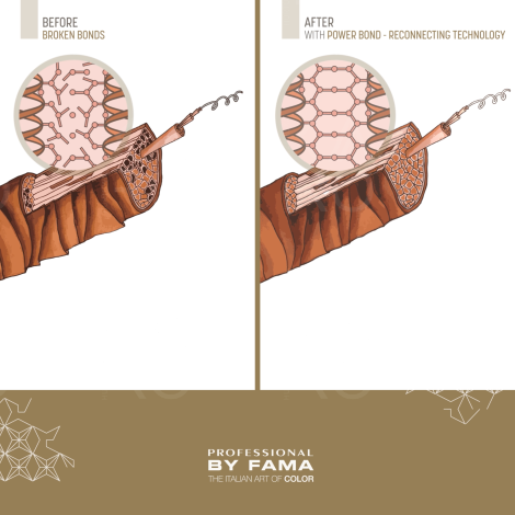 BY FAMA BLONDHER Power Bond kuracja odbudowująca wiązania włosów 180 ml - 4